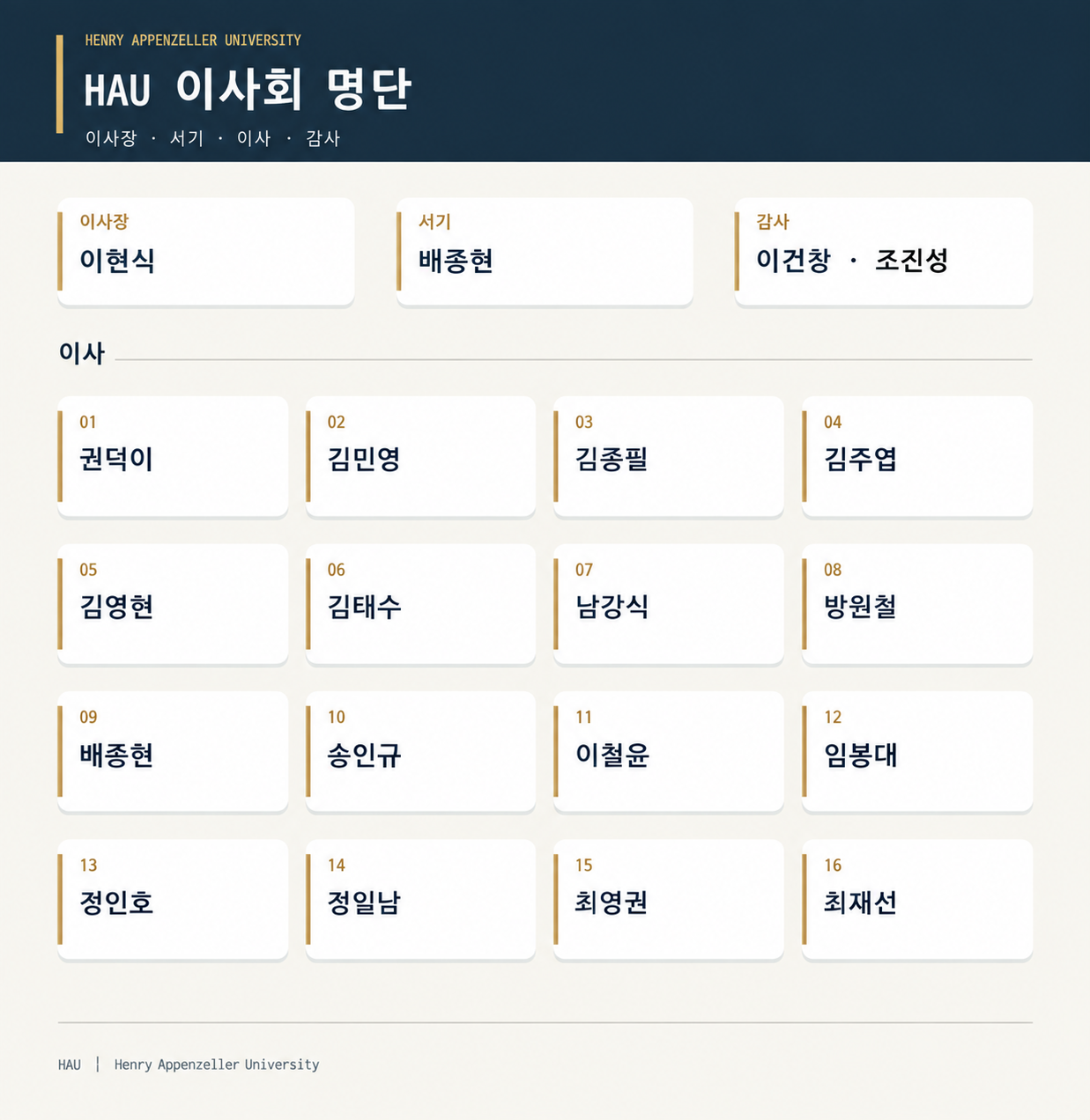 HAU Board Members Directory