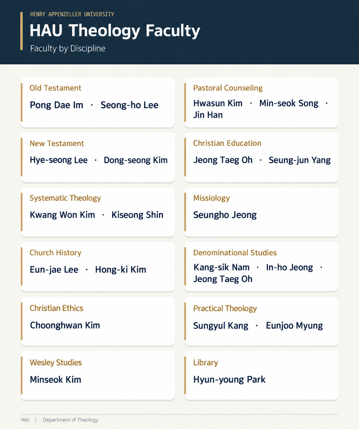 HAU theology faculty english directory